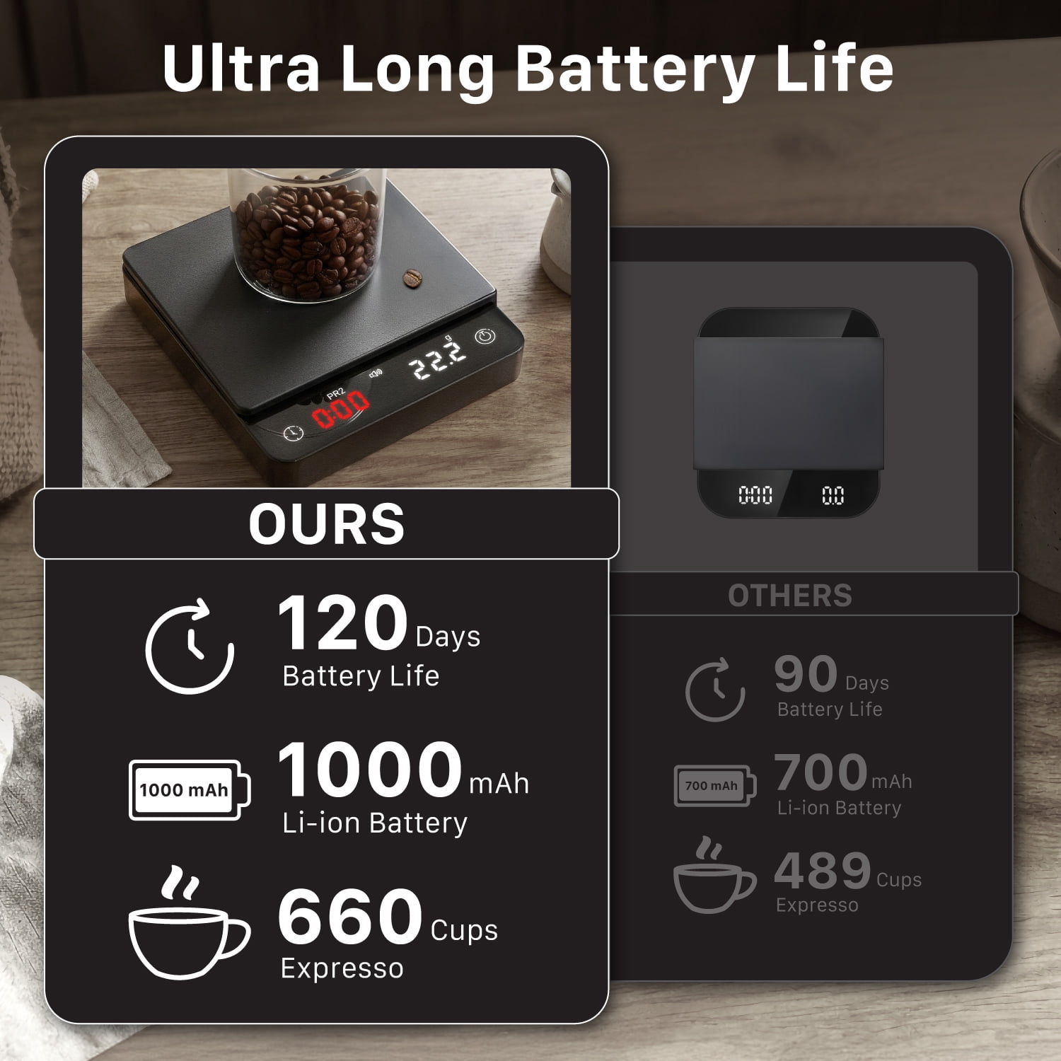 Garnen Mini Coffee Scale with Timer, 2Kg/0.1g Espresso Scale, Matcha & Coffee Bean Scale, Digital Coffee Scale, USB C Rechargeable Barista Scale