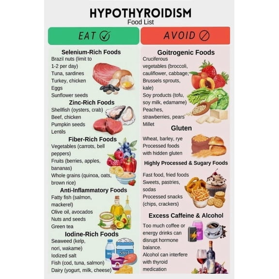 Hypothyroidism Diet Food List Poster Suitable For Home Kitchen Dining Room Sanatorium Rehabilitation Centre Office Decor