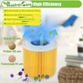 thumbnail image 2 of 2-pack patronfilter för Kärcher WD3 Premium, WD2, WD3, WD3P, MV2, MV3 - WD3 filter - ersättningsfilter för Kärcher dammsugare 6.414-552.0/6 Hggb, 2 of 5