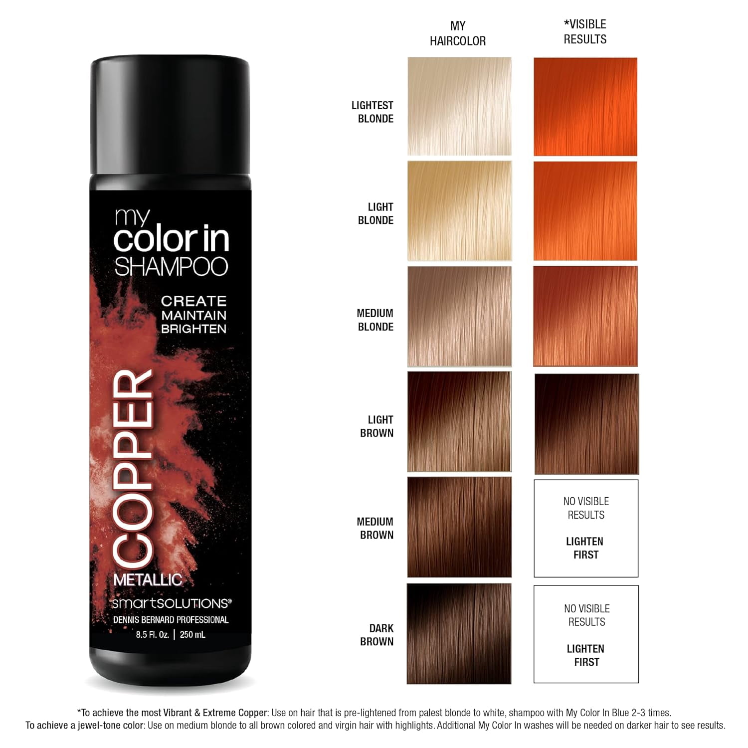 MyColorIn Color Depositing Shampoo (Metallic Copper) - Sulfate & Paraben Free Hair Dye | Made in USA (8.5 Fl Oz)