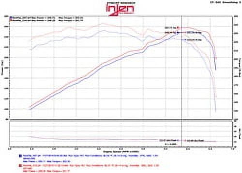 Injen SP1480BLK Cold Air Intake System