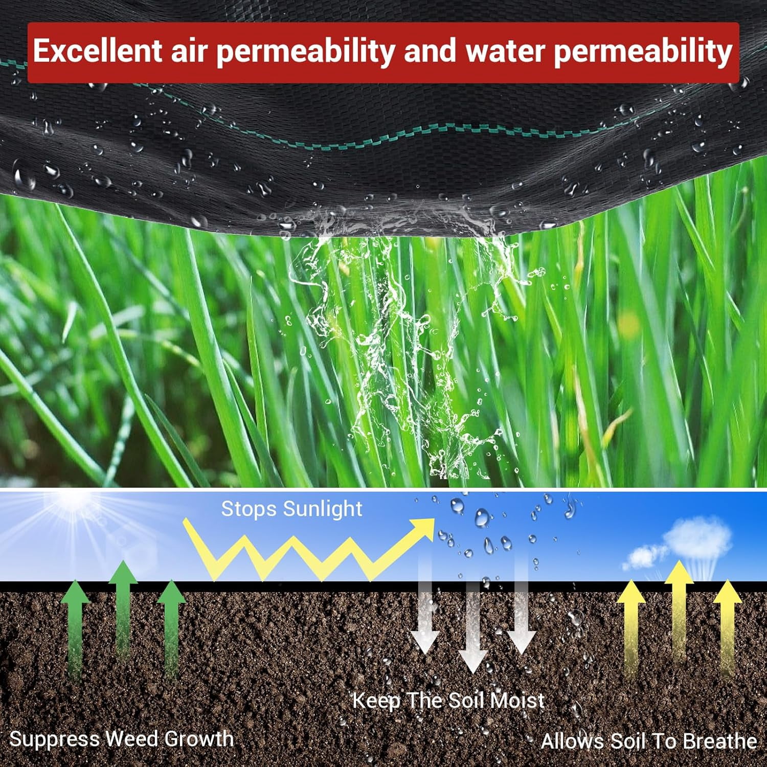 3 x 300 FT Weed Barrier Fabric, Heavy Duty Landscape Fabric, 3.24oz Gardening Ground Cover,Easy Setup Weed Block Fabric for Greenhouse,Yard, Flower Bed,Garden