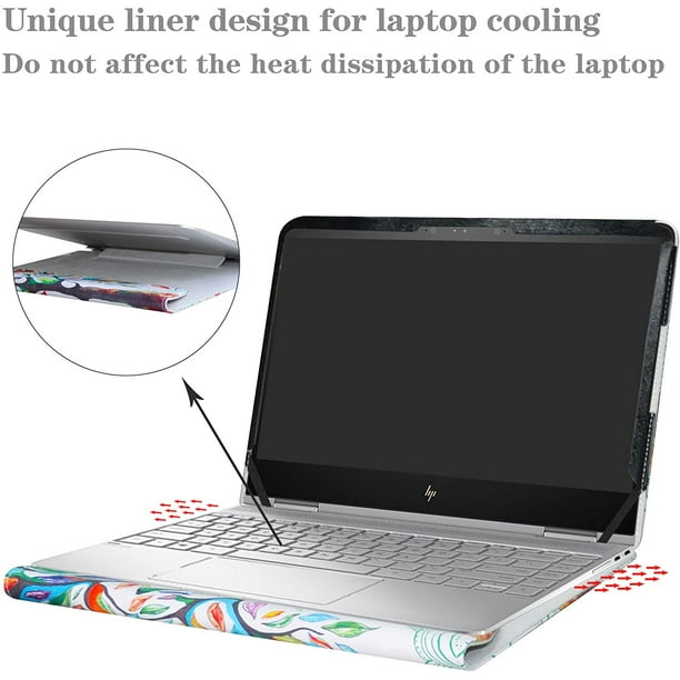 Hp spectre top x360 convertible case