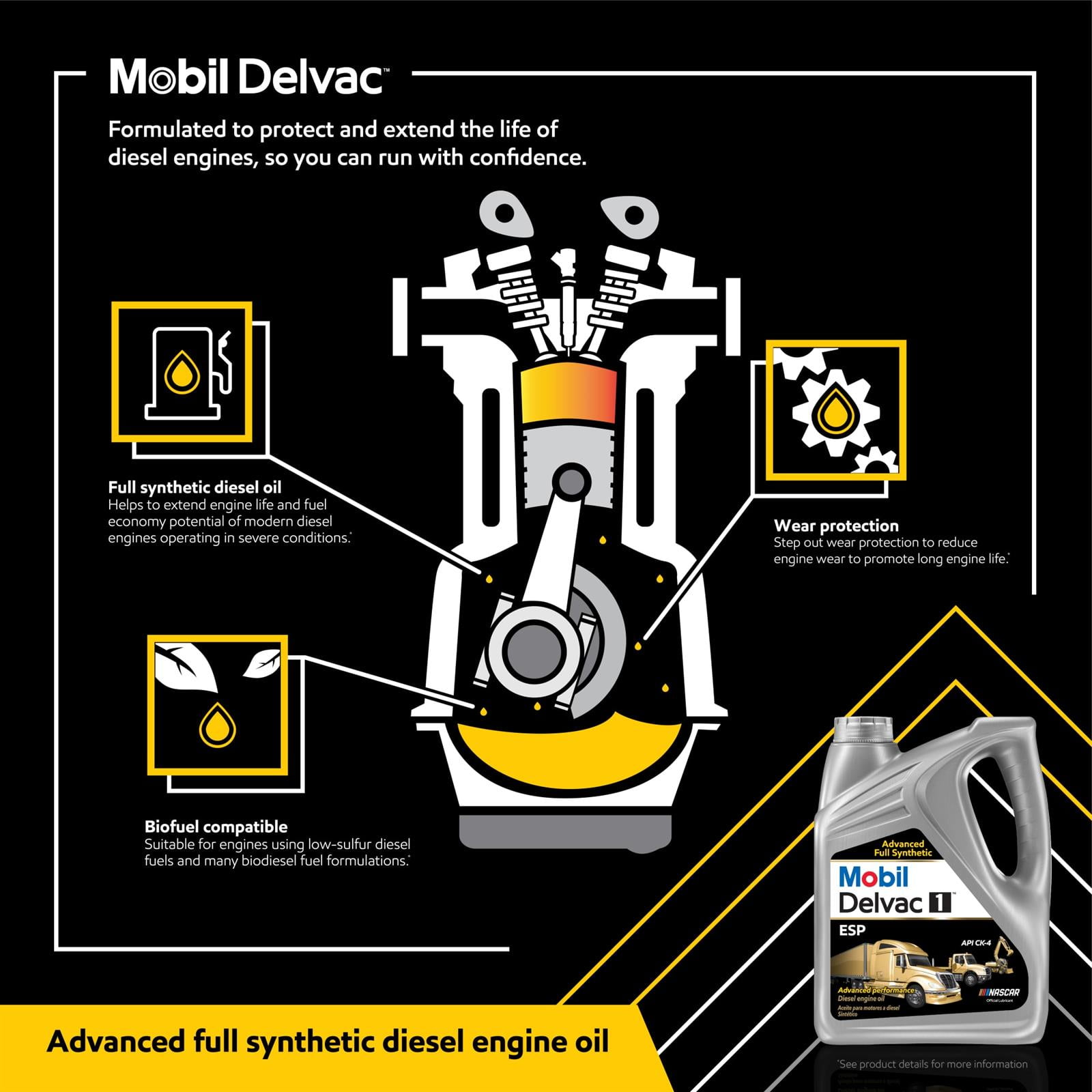 Mobil 1 127863 Delvac 1 ESP Motor Oil, 5W-40, 1 Zimbabwe | Ubuy