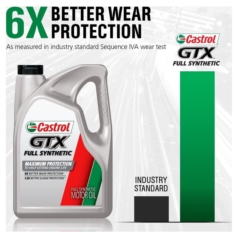 Castrol GTX Full Synthetic 5W-30 Motor Oil, 1 Quart, Case of 6 - Walmart.com