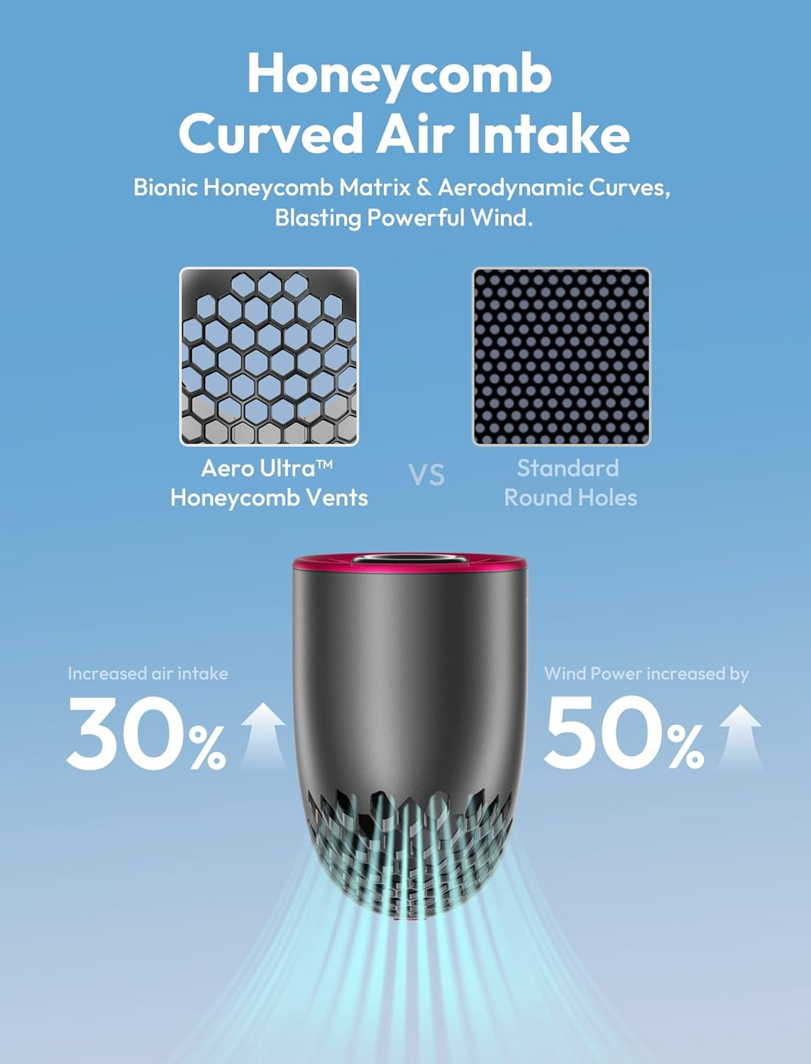 Aecooly Handheld Rechargeable Fan, 14.5H Runtime Portable Cooling Fan with 19000 RPM Turbo Power, 4500mAh, 7 Speeds, Aluminum Alloy Mini Personal Fan, USB-C Fast Charging for Travel, Outdoor & Office