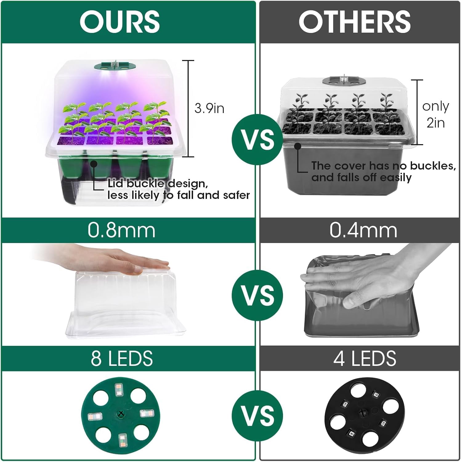 Seed Starter Tray with Grow Light,5 Pack 60 Cells Seedling Tray Kit Reusable & Dishwasher Safe for Starting Vegetable, Flower & Herb Seeds Indoor Grow Kit for Deep-Rooted Seedlings