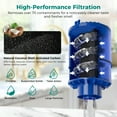 thumbnail image 5 of Fil-Fresh 2-Pack Water Filter Replacement for PUR RF-9999 PLUS Faucet System, NSF Certified, Replaces FM-3700, PFM400H, PFM350V, RF3375 & Mineral Core, 5 of 11