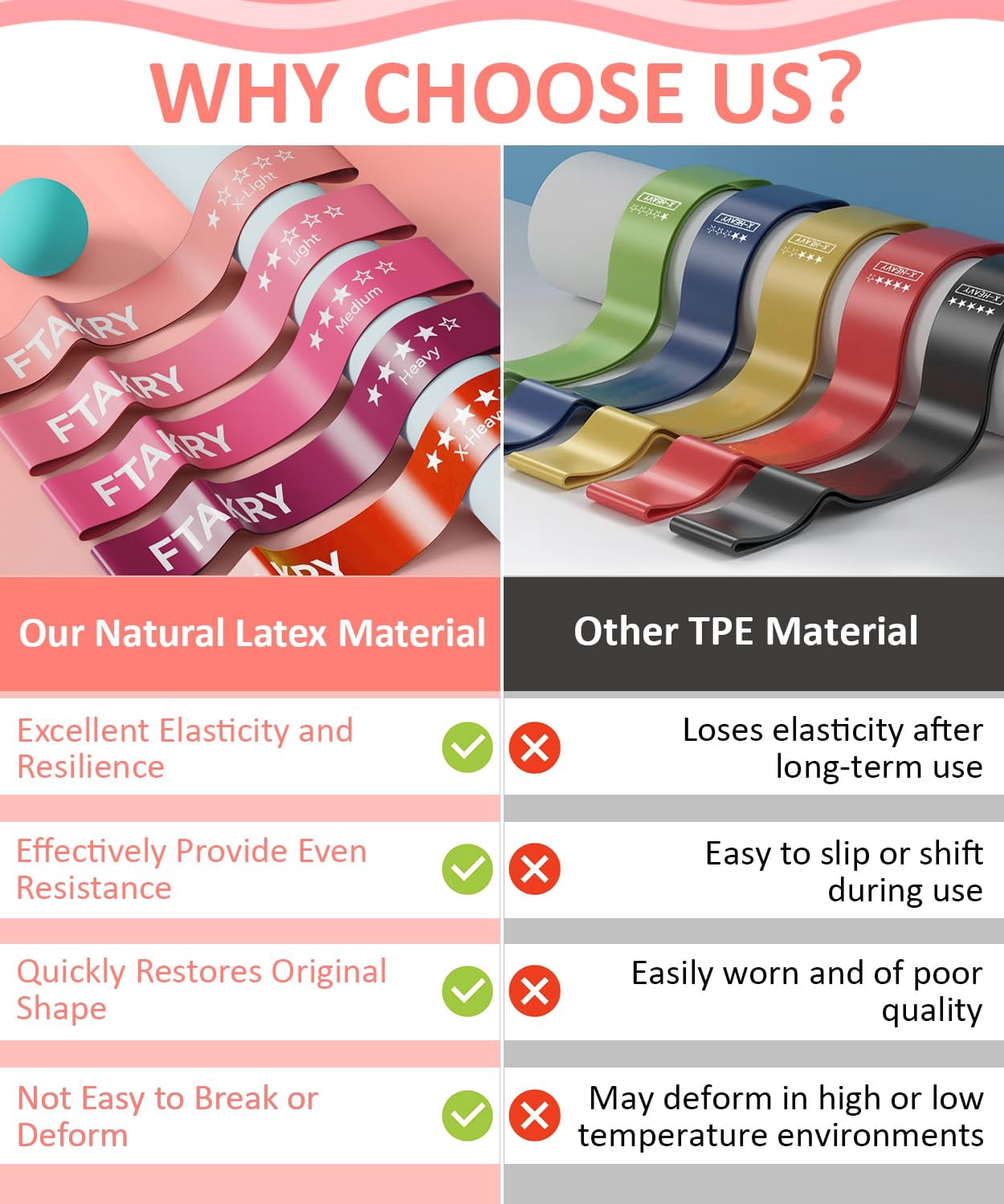 Resistance Bands for Working Out, Exercise Bands with 5 Resistance Levels, Natural Latex Resistance Bands Designed for Home Fitness, Strength Training and Flexibility Exercises