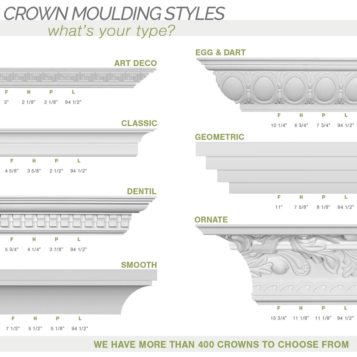 2"H x 2"P x 2 7/8"F x 94 1/2"L, (1 1/4" Repeat) Dentil Crown Moulding