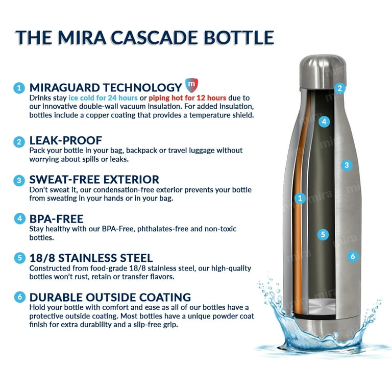 Mira Vacuum Insulated Travel Water Bottle | Leak-Proof Double Walled Stainless Steel Cola Shape Spor