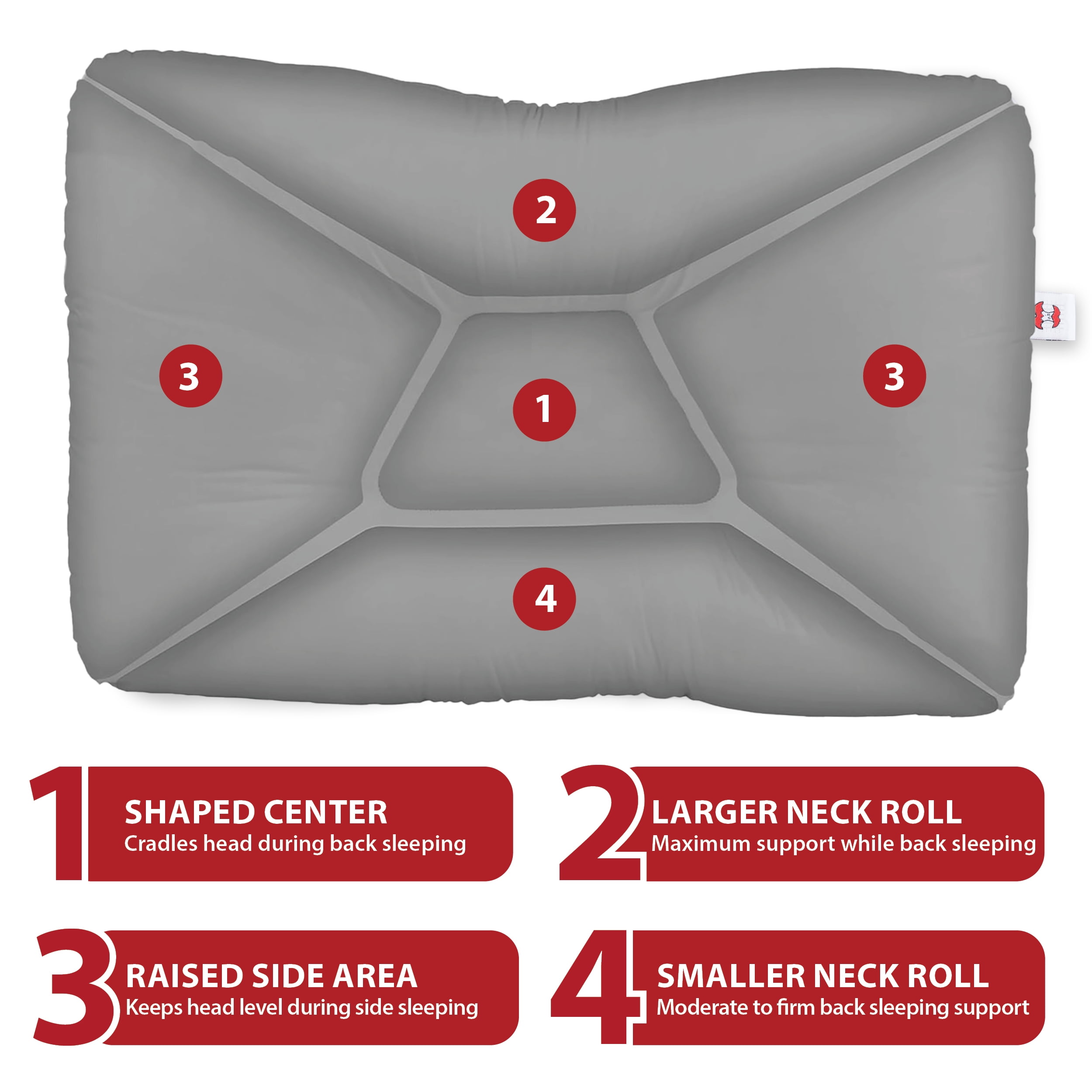 Core Products Tri-Core Cervical Support Pillow – Gentle (Medium Firmness) Orthopedic Neck Pillow for Pain Relief, Back and Side Sleepers – Ergonomic Contour Pillow – Assembled in USA, Midsize, Gray