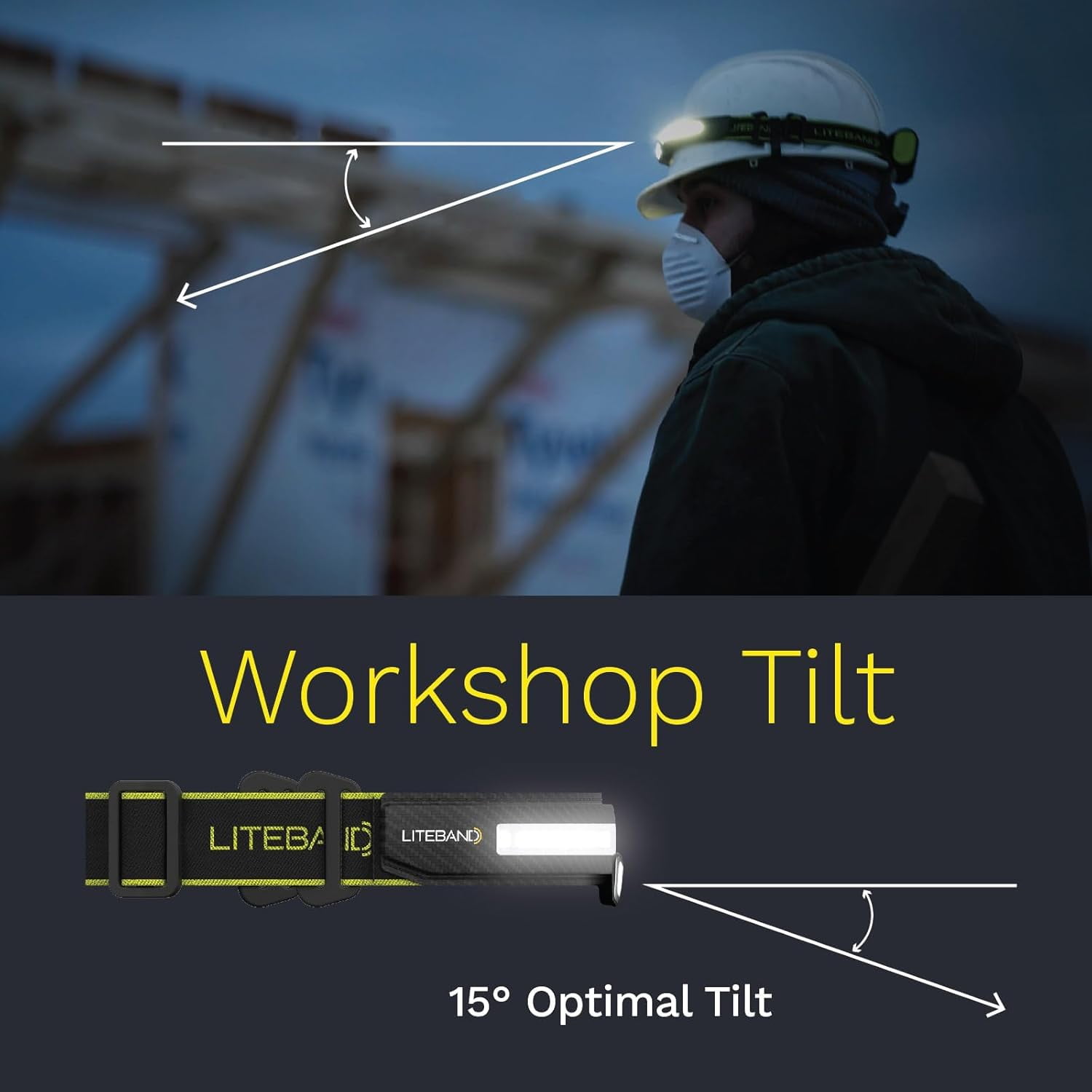 Liteband PRO 1000 Lumen LED Headlamp, Rechargeable Battery Powered, Hard Hat Light, Carbon