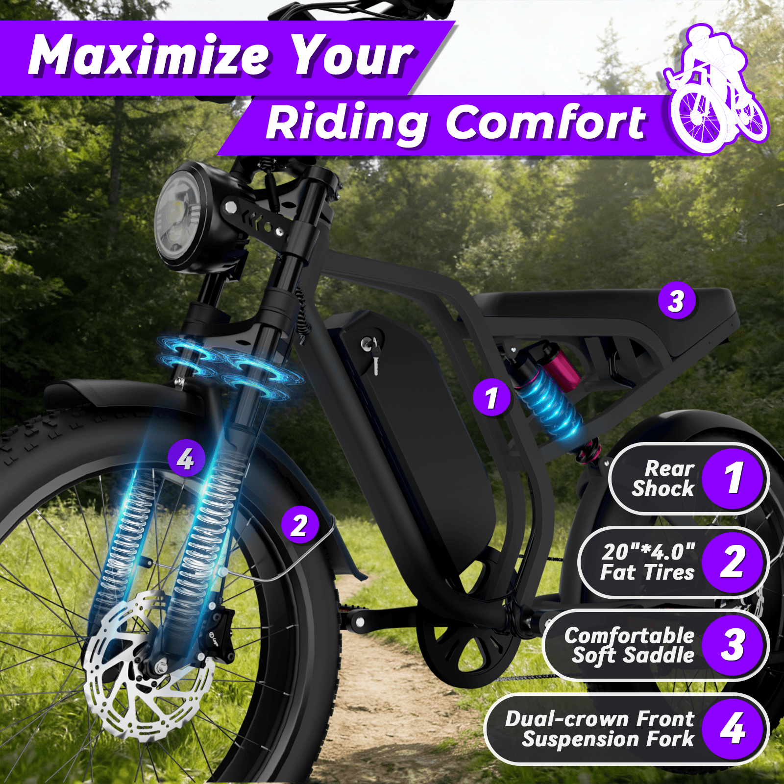 Electric Bike for Adults 20 X 4.0 Fat Tire, Peak 1500W 48V 16AH  Battery off-Road E Bik UL2849