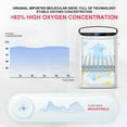 thumbnail image 2 of Nantfun 1~5L/M& Portable Oxygen Generator-Tube Pulse for Travel Use&C𝗈𝗆𝖾 𝗐𝗂th machine1𝟬𝑙𝑏𝑠 Accessories H T94, 2 of 8