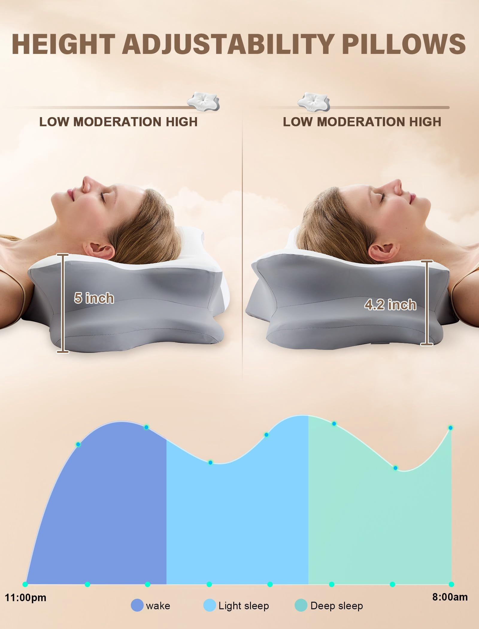 LOMAO Cervical Neck Pillow for Neck Support, Contour Memory Foam Pillow for Side and Back Sleepers, Cooling Washable Cover, Dual Height 4.2"/5", Queen
