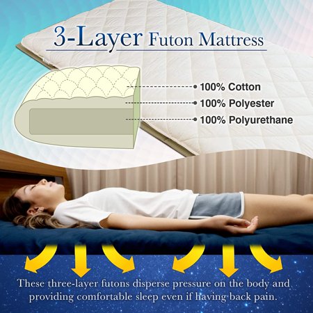 FULI Japanese Futon Floor Mattress, Foldable & Portable Shiki Futon Shikibuton (White, Twin)