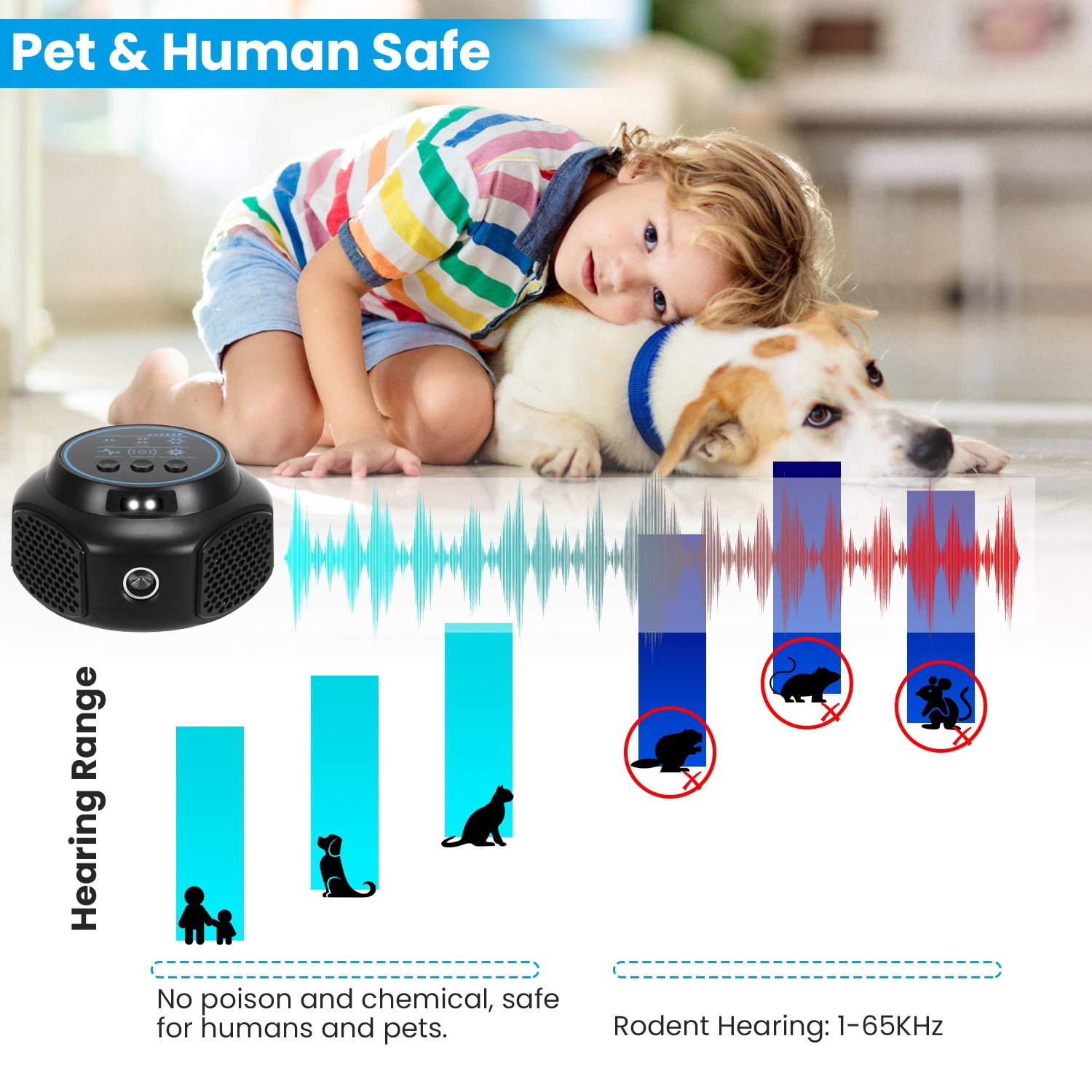 iMounTEK Plug in Mouse Repellent 360° Ultrasonic with 3 Modes 2 Strobe Lights for Kitchen Warehouse Indoor Rodent Repeller