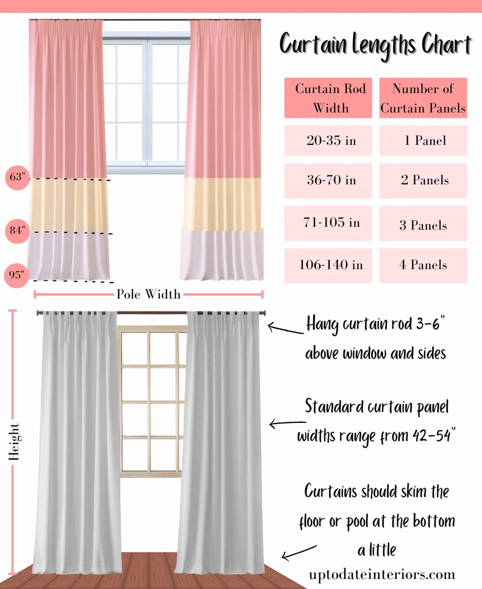 Set of 2 panels persian collection matte finish Not shiny Turquoise solid blackout with rod pocket foam lined window curtain drape R64 84 length