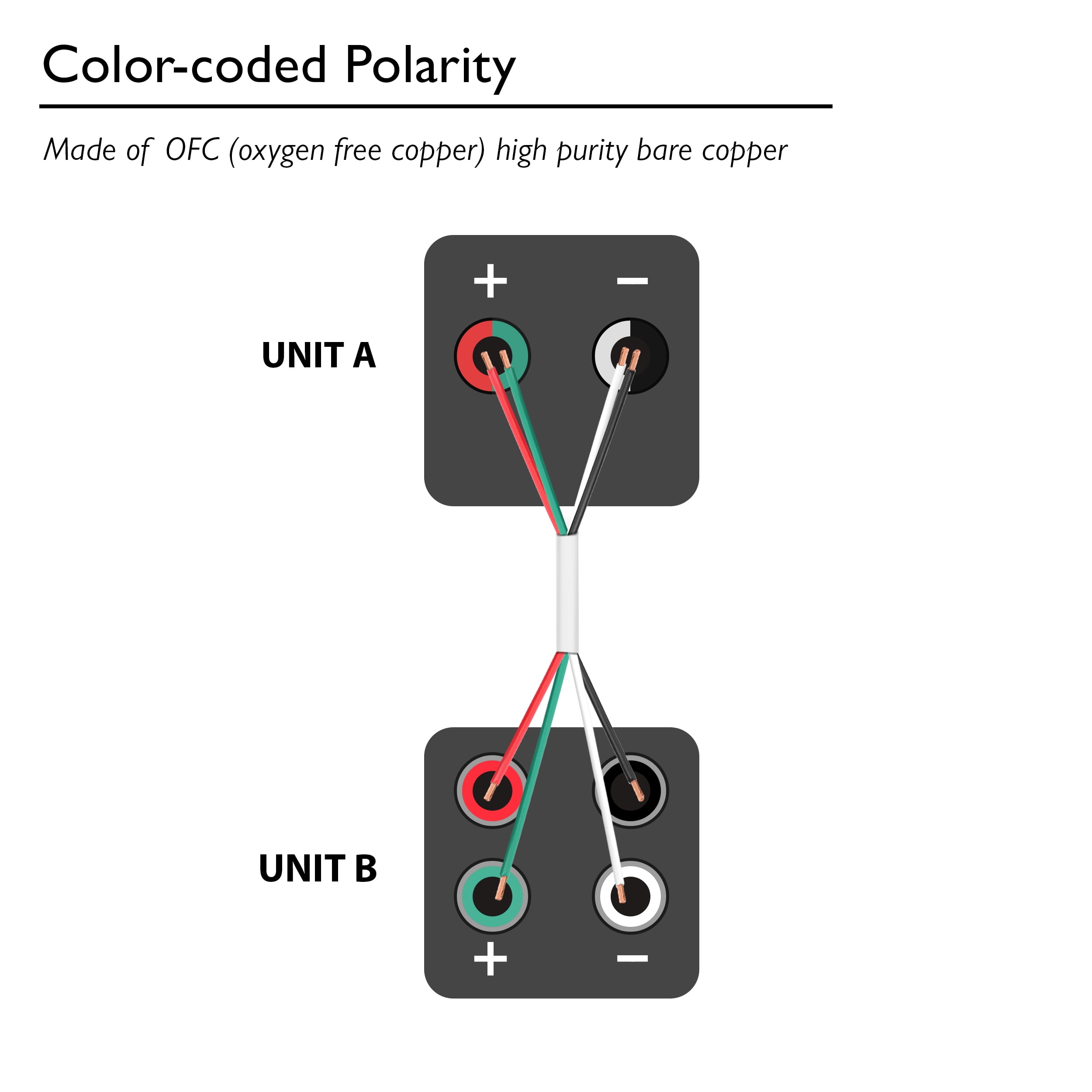GearIT Pro Series 4-Conductor Speaker Wire OFC (99.9% Oxygen Free Copper) Speaker Wire CL2 Rated for In-Wall Speaker Cable