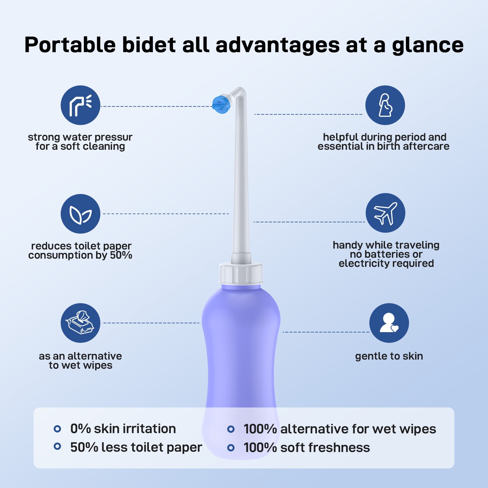 ChaoLink Bidet Attachment for Toilet, Self-Cleaning Dual Nozzle (Women-Bidet Wash) Toilet Bidet, Fresh Cold Water Sprayer Bidets for Existing Toilets with Pressure ControlWhite
