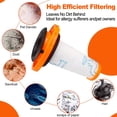 thumbnail image 4 of Wodtesl Filters For X-Force For Flex 9.60 Cordless Vacuum Cleaner Washable Reusable A Must Have Filter Set Dual Pack Designed To Keep, 4 of 8