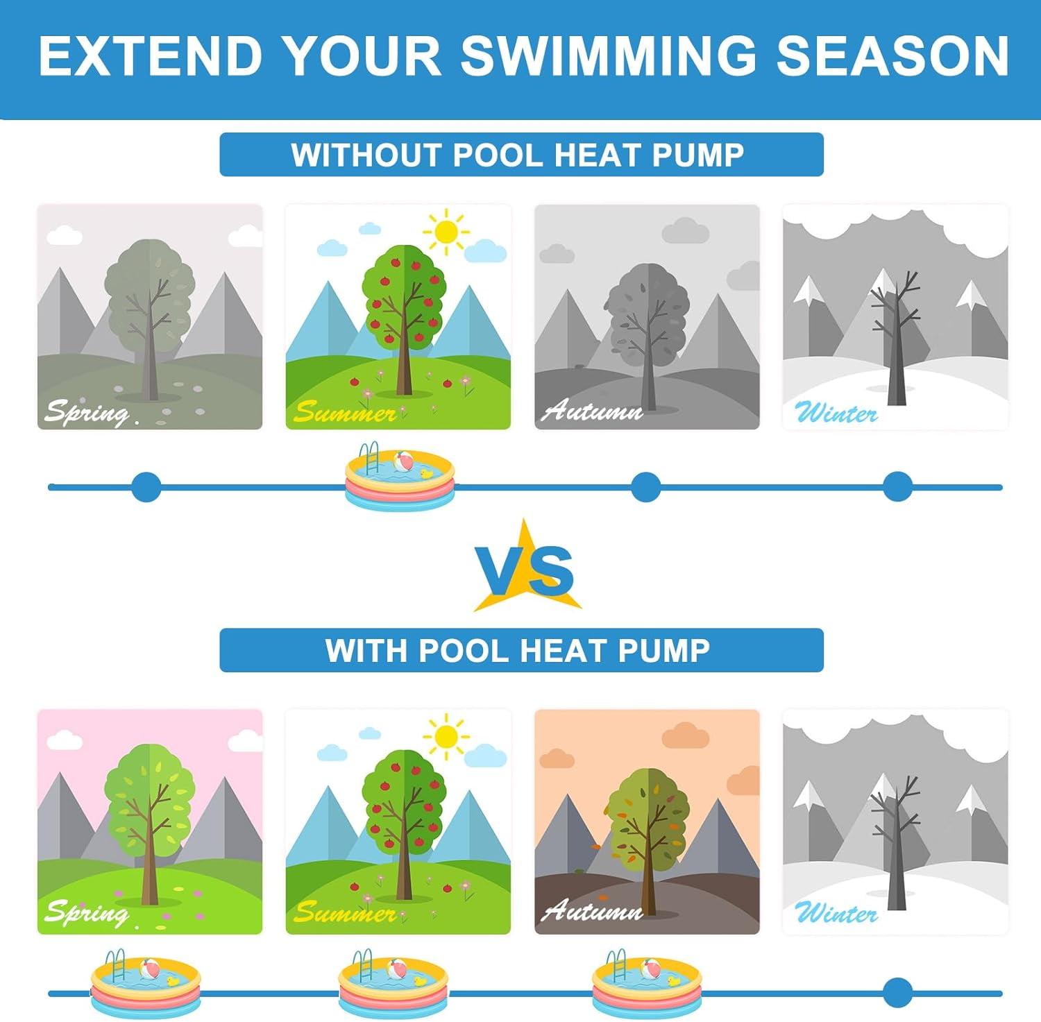 FICISOG Above Ground Pool Heater Electric, 15,609 BTU/hr Pool Water Heater for 4000GAL Above Ground Pools, 1000W Pool Heat Pump, 5.4 COP, 110V-130V/60Hz,White
