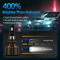 thumbnail image 3 of HMCYCI 9006/HB4 LED Headlight Bulb 6000 Lumens, 9006 low beam headlight bulb 6000K White ,Pack of 2, 3 of 9