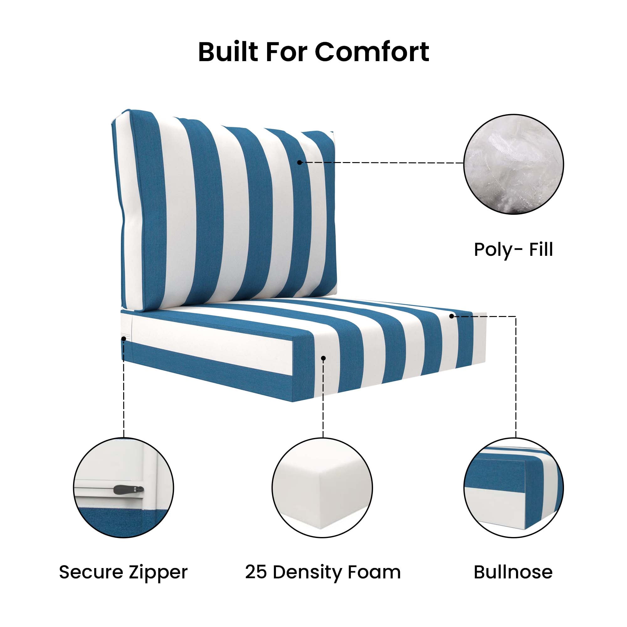 Covers&All Outdoor Sunbrella Deep Seat Cushion Set, Water, UV & Fade Resistant Patio Chair Cushions, High-Density 5" Thick Seat & Back Cushions for Outdoor Furniture