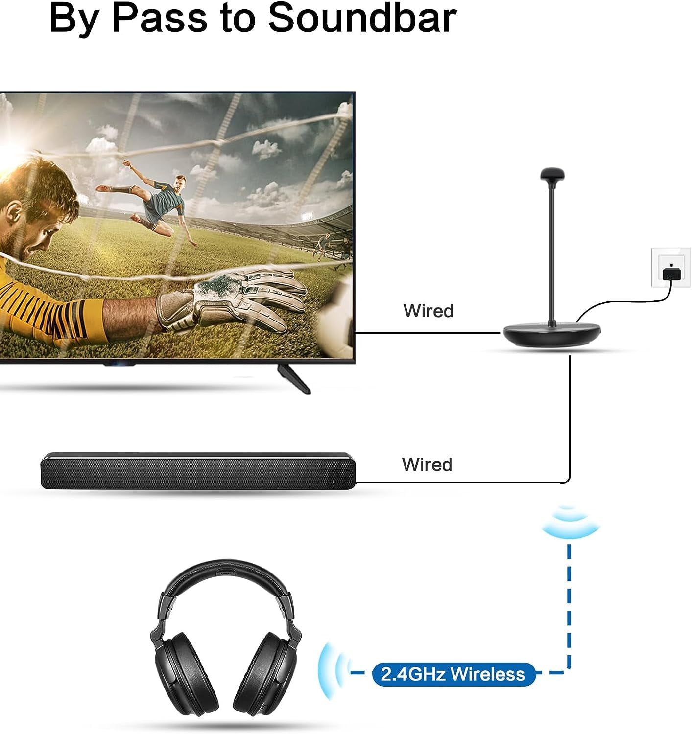 SIMOLIO Wireless Headphones for TV Watching with Transmitter/Charging Stand 2-in-1, Wireless TV Headphones w/Dialogue Clarity & BAL & Tone Control, by-Pass, Spare Battery, SM829D1-W (New)