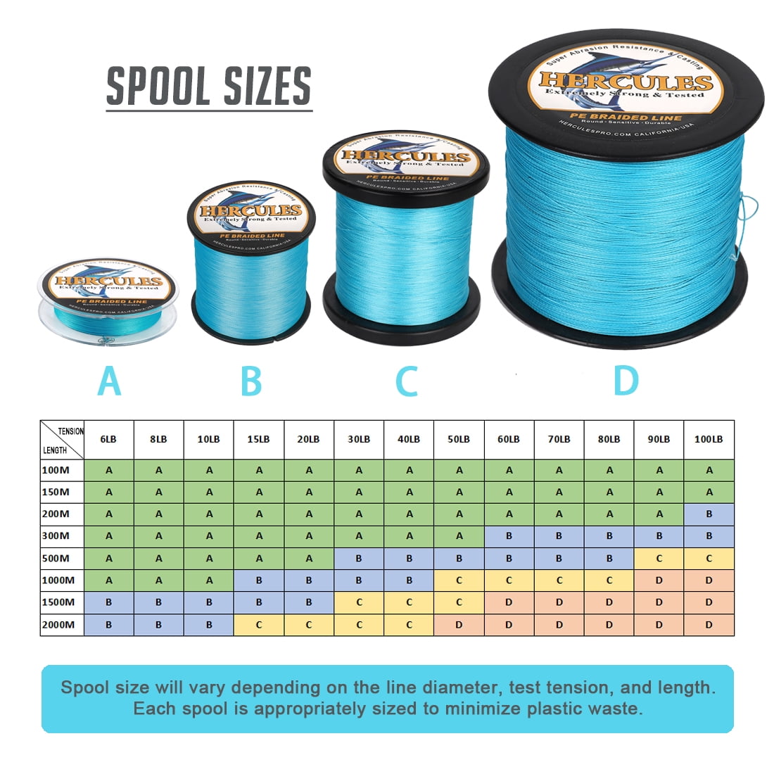 HERCULES Super Strong 1000M 1094 Yards Braided Fishing Line 90 LB Test for Saltwater Freshwater PE Braid Fish Lines 4 Strands - Blue, 90LB (40.8KG), 0.50MM