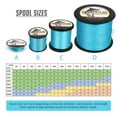 thumbnail image 2 of HERCULES Super Strong 500M 547 Yards Braided Fishing Line 20 LB Test for Saltwater Freshwater PE Braid Fish Lines 4 Strands - Blue, 20LB (9.1KG), 0.20MM, 2 of 9