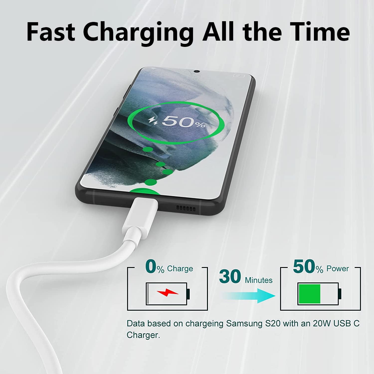 6ft and 10ft Long PD USB-C Cables for OnePlus Nord 3/N30 5G/N300 5G - Fast Charge TYPE-C to TYPE-C Cord Power Wire USB-C to USB-C Data Sync High Speed