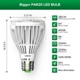thumbnail image 2 of SANSI PAR25 32W LED Grow Light Bulb, 350W Equivalent Full Spectrum Plant Light Lamp, E26 Base, 1-Pack, 2 of 8