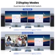4K@60Hz Dual Monitor HDMI KVM Switch, 2 Computers 2 Monitors KVM Switch with 4 USB 3.0 Ports, Single Keyboard and Mouse Set for Dual PC Desktop Management