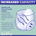 thumbnail image 5 of ContourDry Booster Pads XL by LivDry, Adds Max Absorbency to Adult Diapers with Flow-Through Design, Up to 4 Cups Capacity, More Coverage for Women and Men, 20 Count, 5 of 6