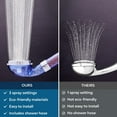 thumbnail image 3 of Ionic Filtered Shower Head, High Pressure Handheld Showerhead with Beads, Blue 3-Mode Kit Water Softener & Water Saver for Home Bathroom, 3 of 7