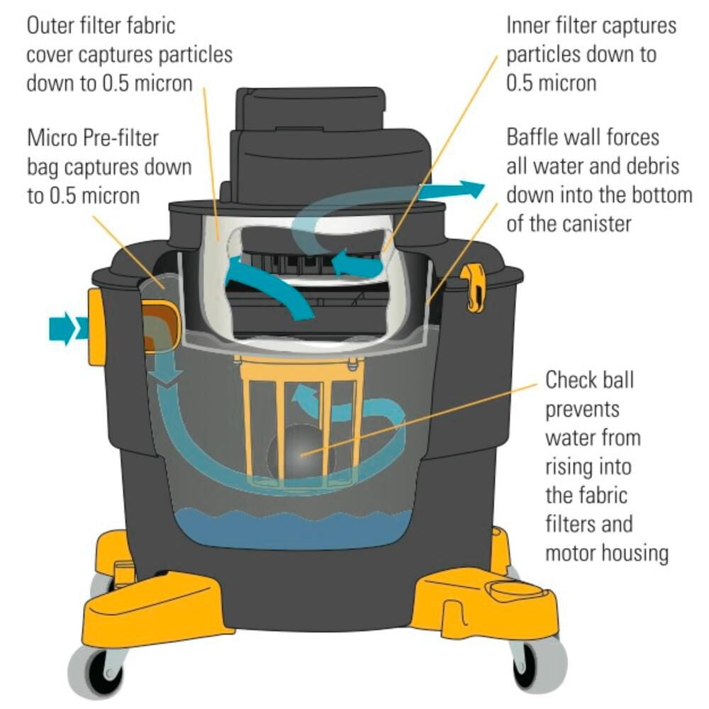 D1603, Dust Extractor, 14 gal, Standard, 130 cfm, 5 hp