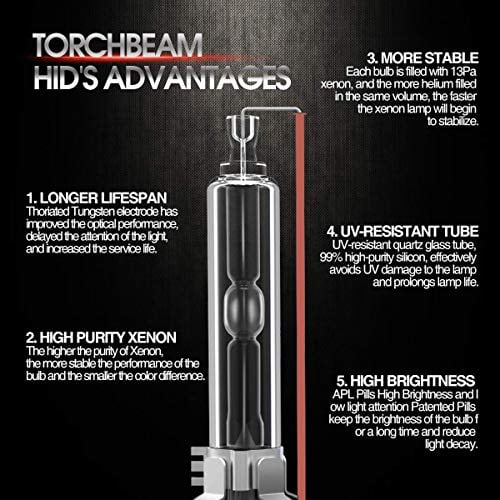 Buy Torchbeam D3S HID Headlight Bulbs, 6000K Diamond White, High/Low