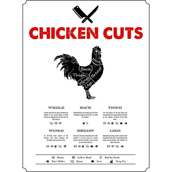 Iconic Arts Laminated Poster: 24x30 Chicken Cuts Butcher Chart How To Prepare Cook Photo Picture Artwork Art Print Wall Hanging