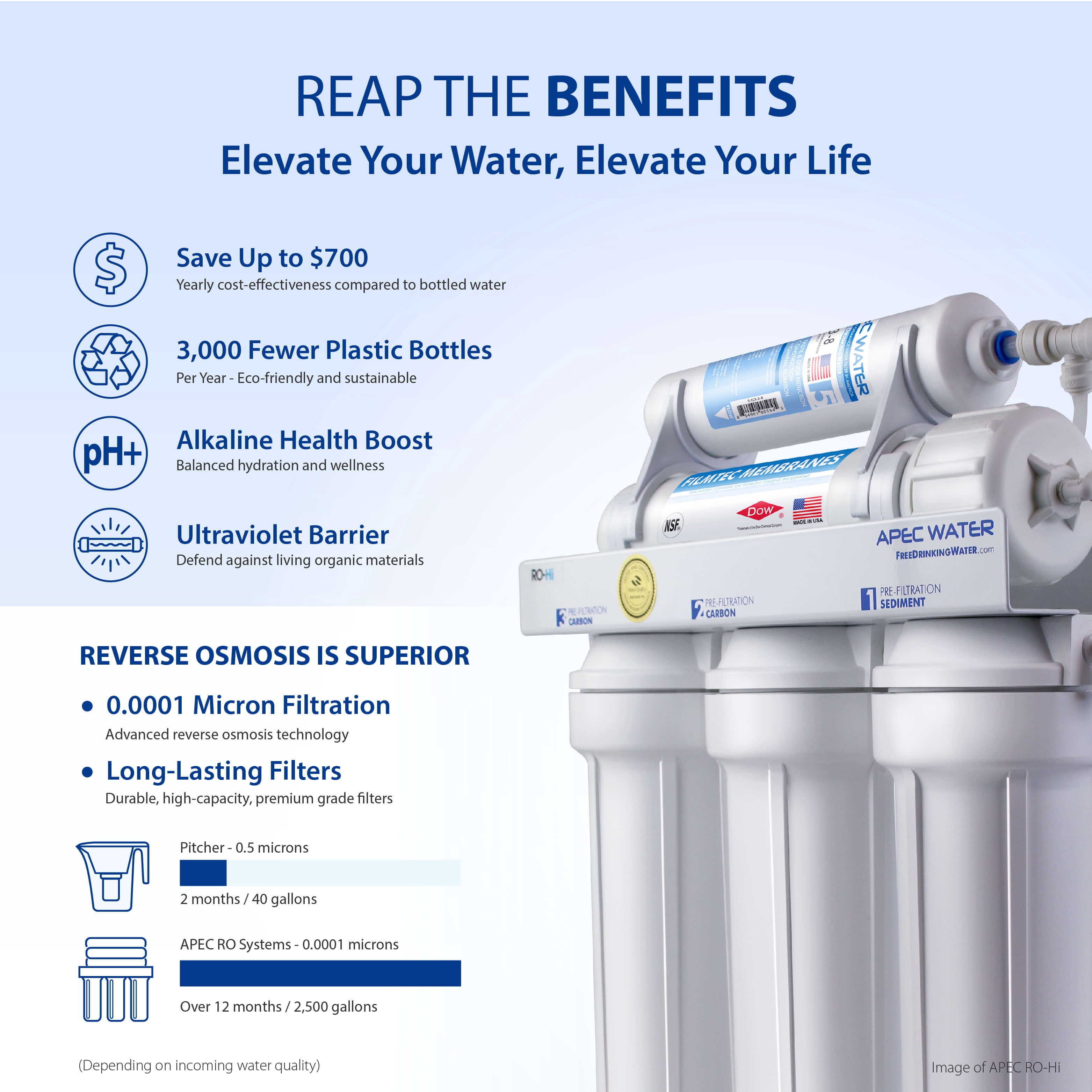 APEC pH+ Alkaline Mineral UV Sterilizer 75 GPD 7-Stage Under-Sink Reverse Osmosis Drinking Water Filter System (Essence ROES-PHUV75)