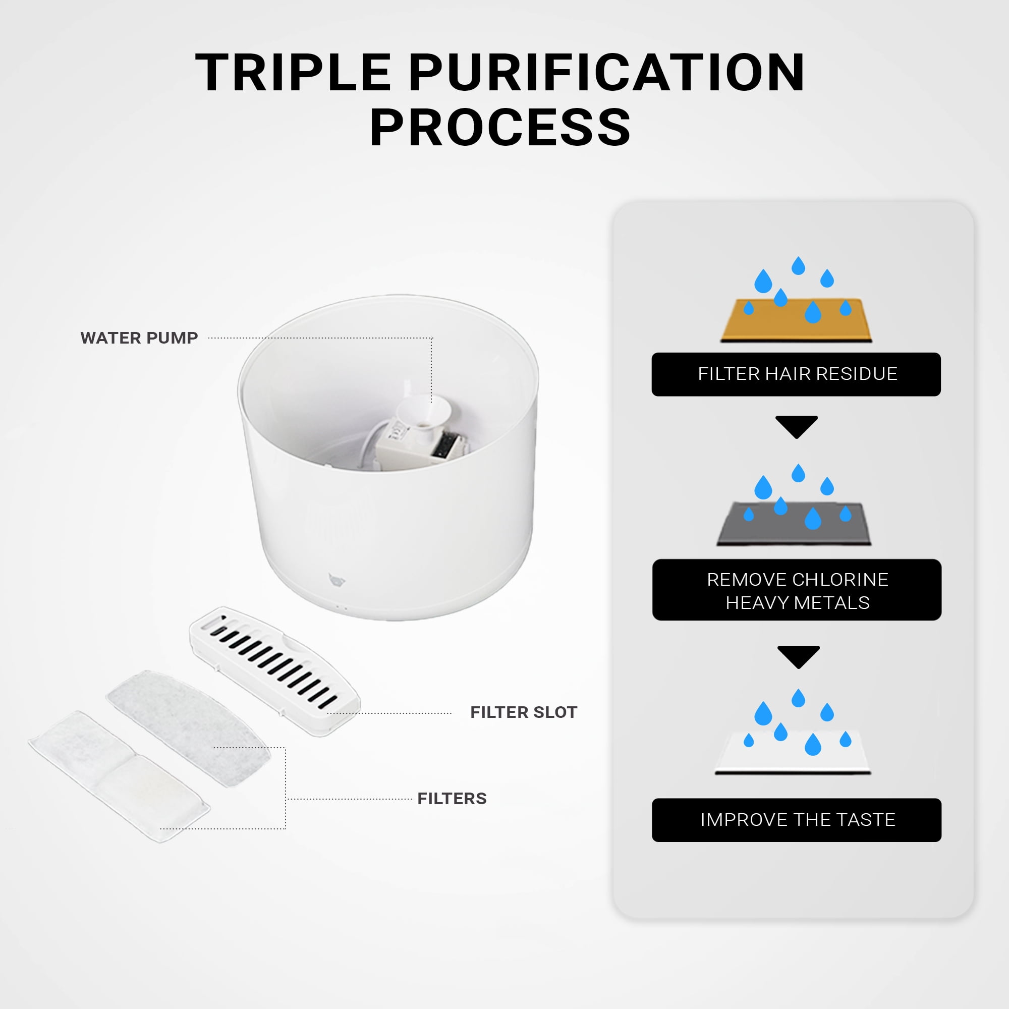 Instachew Purrflow Smart Cat & Dog Water Fountain: Automatic Dog and Cat Water Dispenser