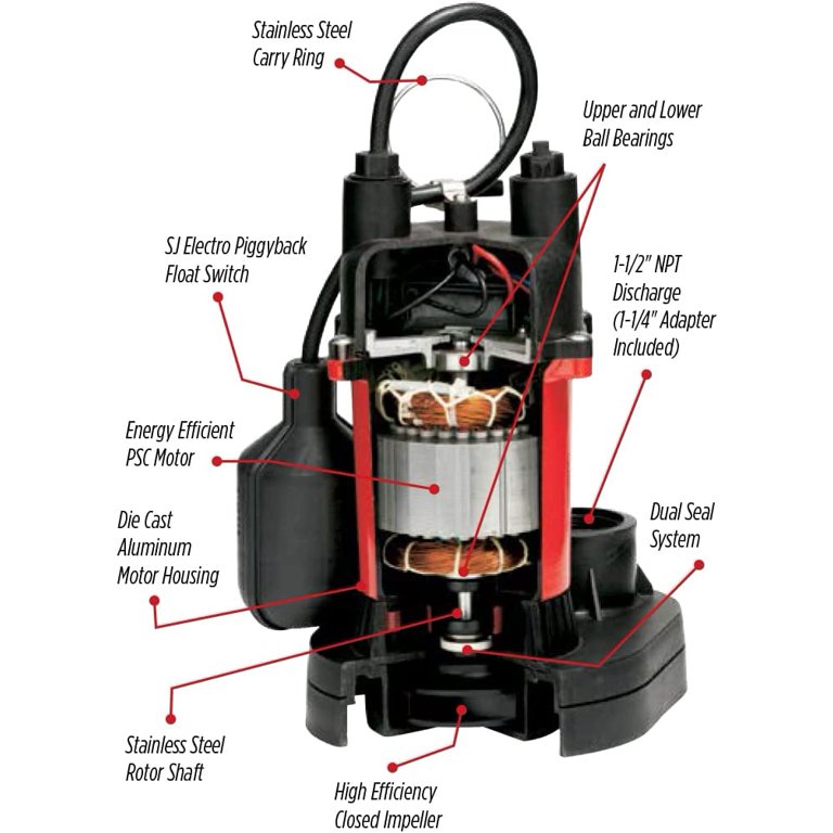 Red Lion 14942739 RL-SP25T 115-Volt, 1/4 HP, 2900 GPH Aluminum and