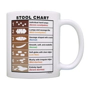 Graduation Gifts for Nurses Bristol Stool Chart Mug Certified Nursing Assistant Gifts Registered Nurse Gifts Nursing Student Gift Coffee Mug Tea Cup White