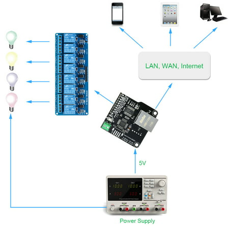 Ethernet Control Module Lan Wan Network Server Ip Tcp Rj45 Port
