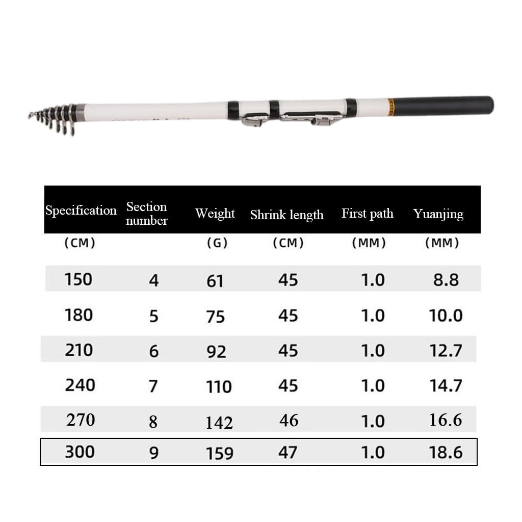 Carbon Fiber Telescopic Rock Fishing Rod Sea Saltwater,White