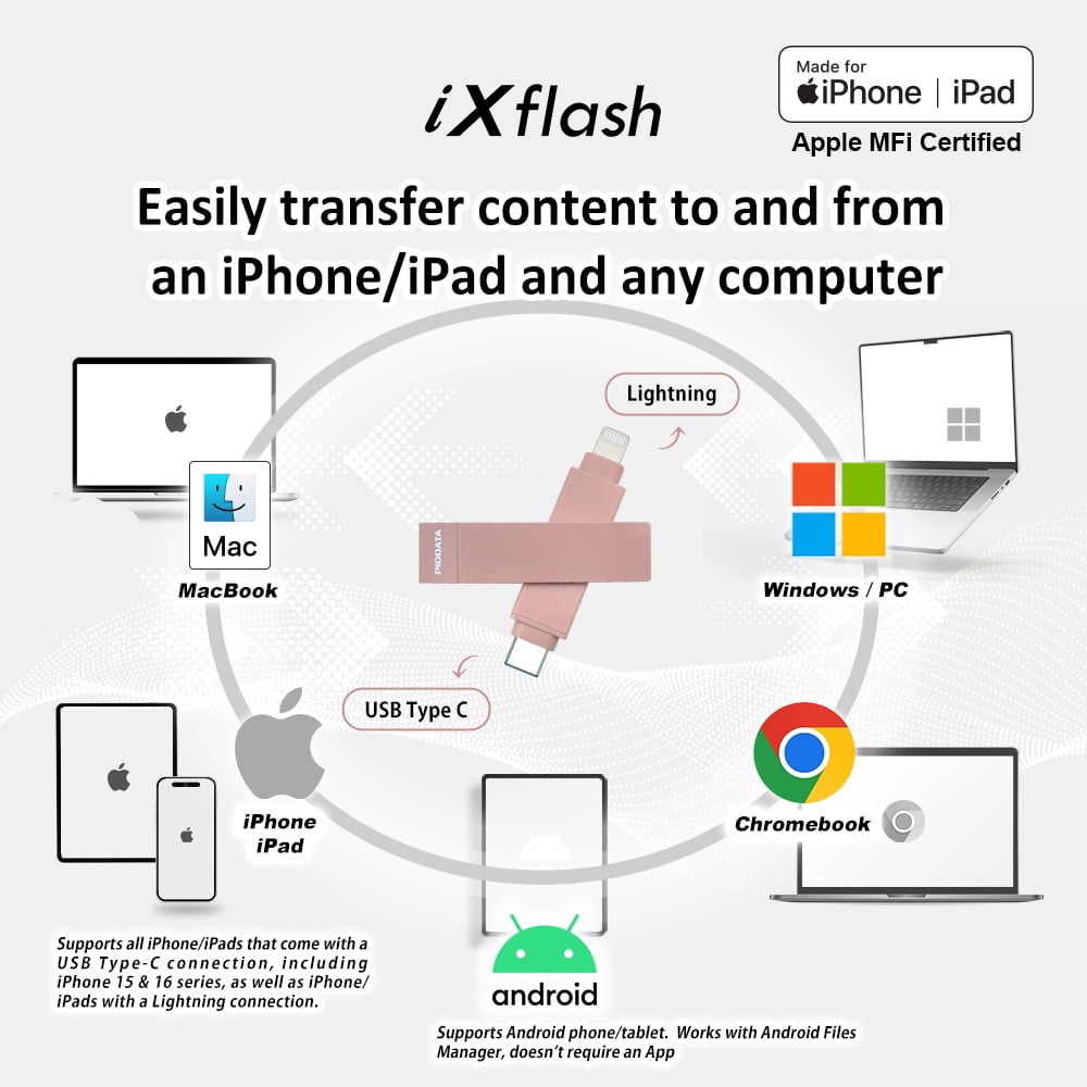 PioData iXflash 128GB Lightning & USB-C Flash Drive, Morandi Pink, Apple MFi Certified with iPhone, iPad & Computer Storage