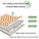 thumbnail image 5 of Fundas De Almohada Ajustables, Transpirables, Lavables, Extraíbles, Con Soporte De Espuma Viscoelástica Con Gel Para Mayor Comodidad, 5 of 9