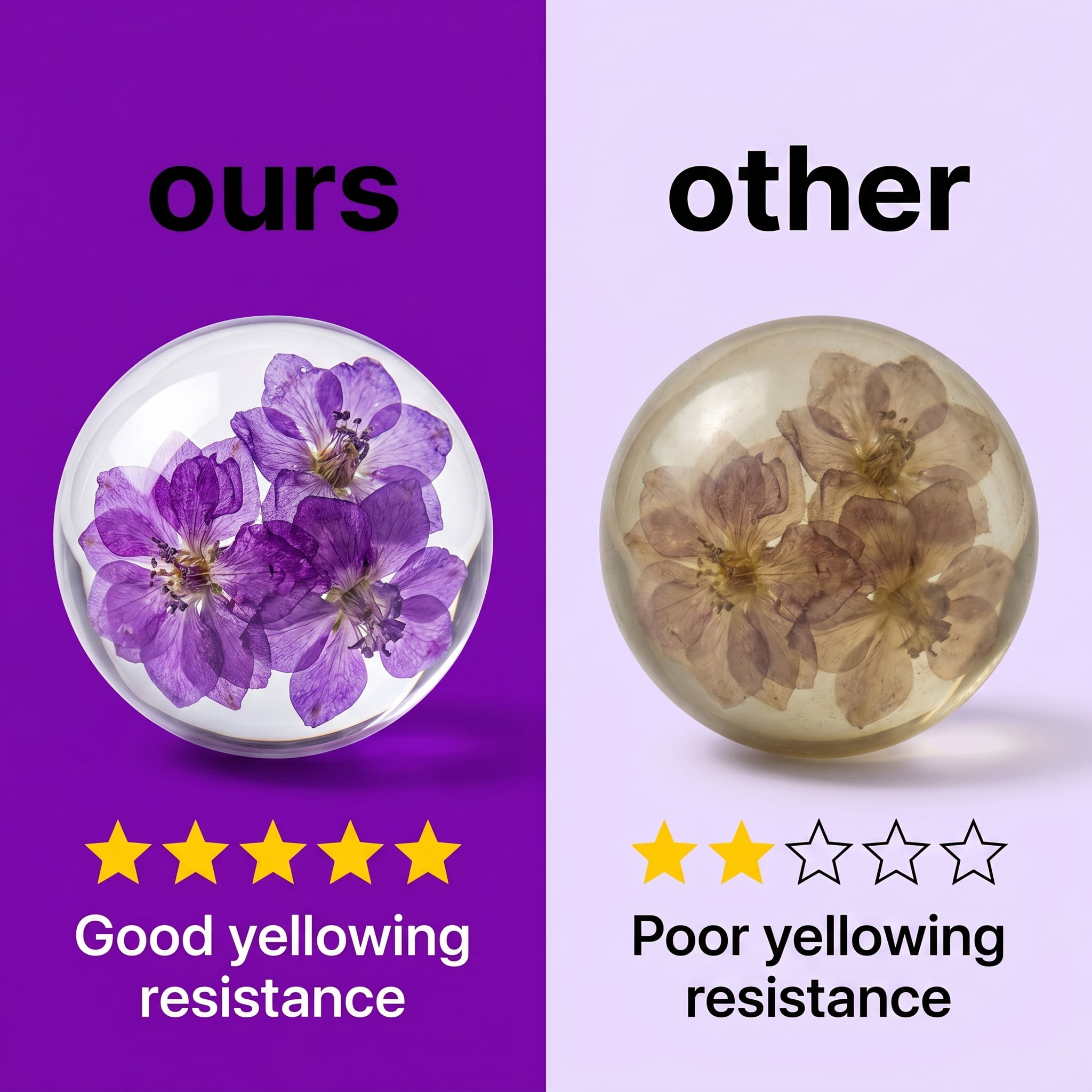 UV Resin Quick Drying 780g, Hard Clear UV Resin Kit, DIY Jewelry Making Adhesive For Pendants Earrings Bracelets Craft