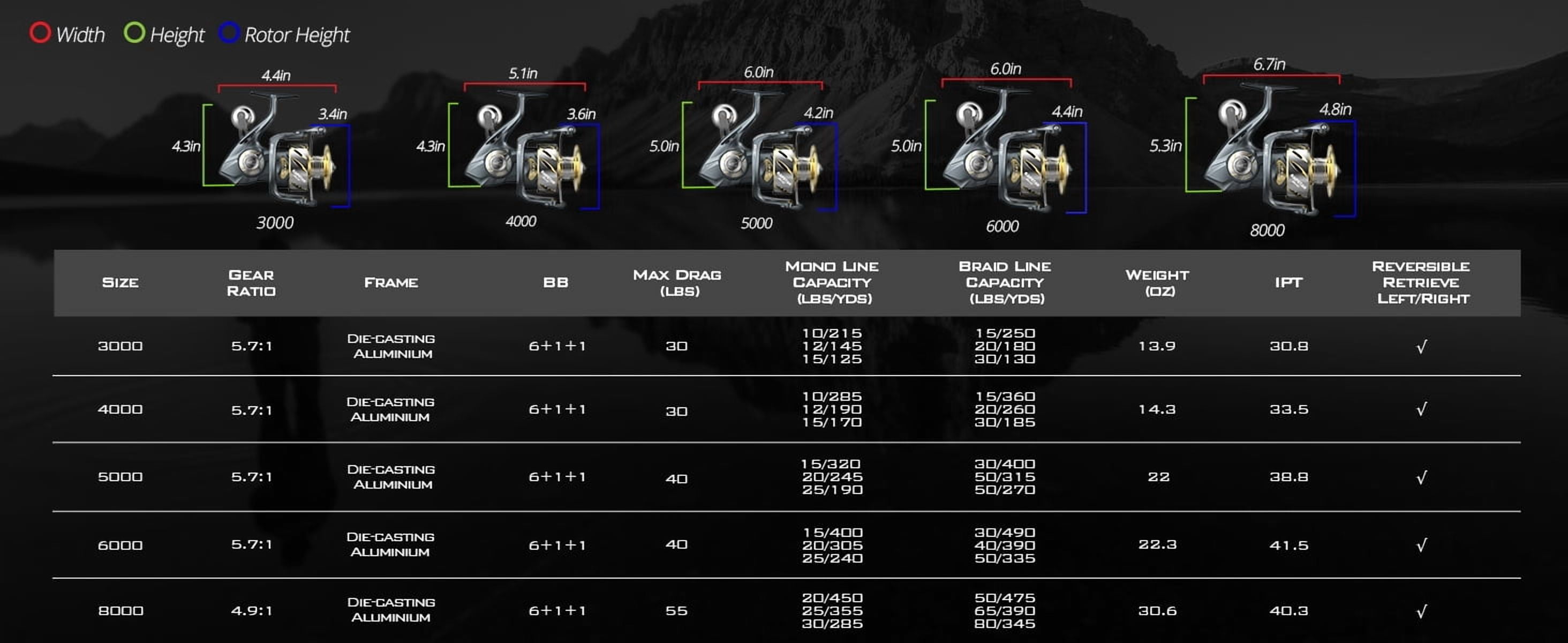 KastKing 5000 Saltwater Spinning Reel - IPX6 100% Waterproof & 55 lbs Max Drag-Kapstan Elite